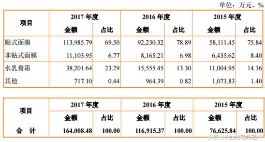 御家汇面膜前景,御家汇面膜