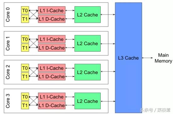 redis高并发库存解决方案,redis高并发怎么解决