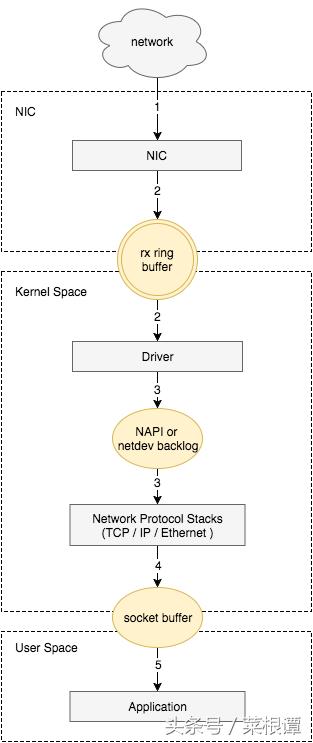 redis高并发库存解决方案,redis高并发怎么解决