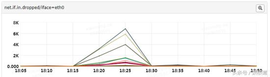 redis高并发库存解决方案,redis高并发怎么解决