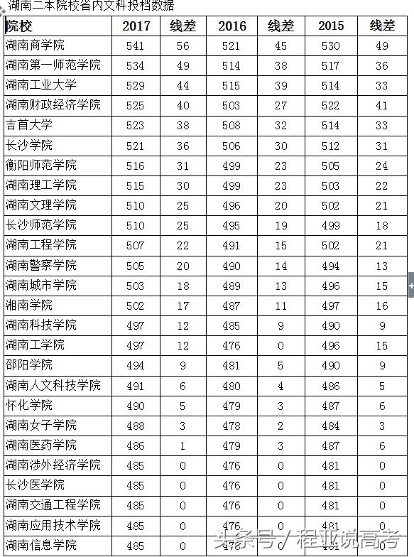 湖南二本本科大学排名,湖南二本院校大学排名