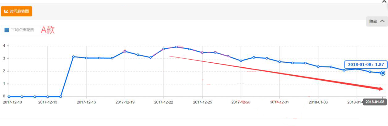 直通车日常销售怎么做出小爆款,新品怎么开智能直通车快速出单