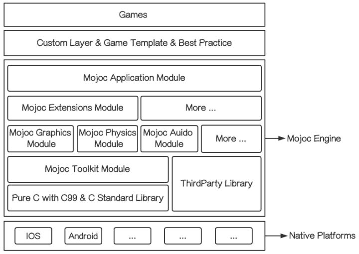 开源游戏引擎phase,网易开源游戏引擎