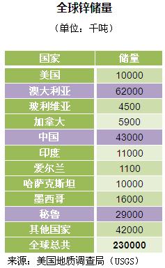 大宗商品锌最新消息,锌期货