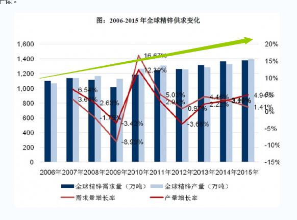 大宗商品锌最新消息,锌期货