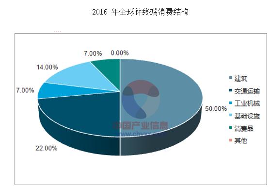 大宗商品锌,锌矿大宗商品