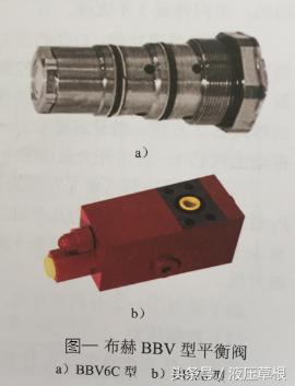 液压板式平衡阀报价,液压平衡阀型号