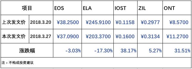 从链看币,成为一头在链圈风口的猪