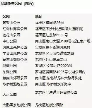 今天起，深圳这些东西统统免费！不知道你就亏大了！