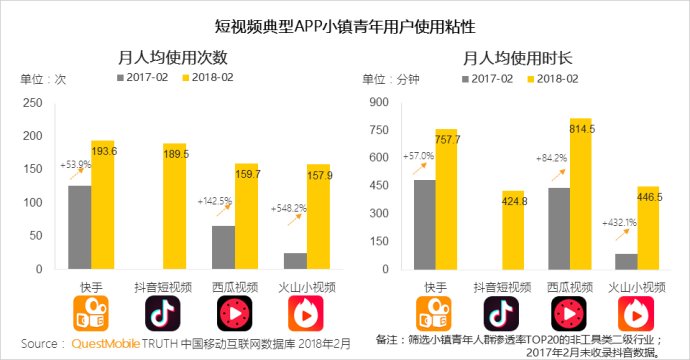 questmobile娓告垙涔嬪,questmobile娓告垙鎺掕