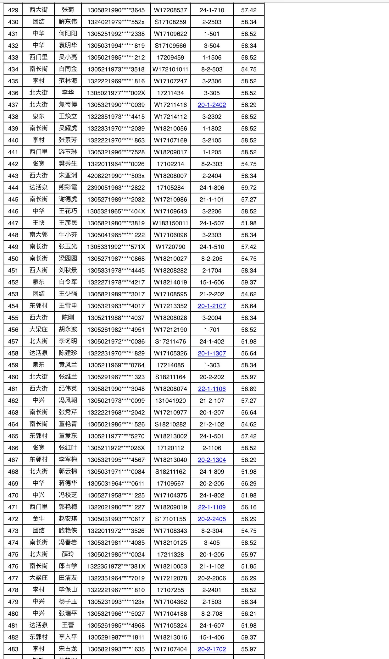 祝贺811户保障家庭！今年邢台市区第一批廉租房摇号喜中签