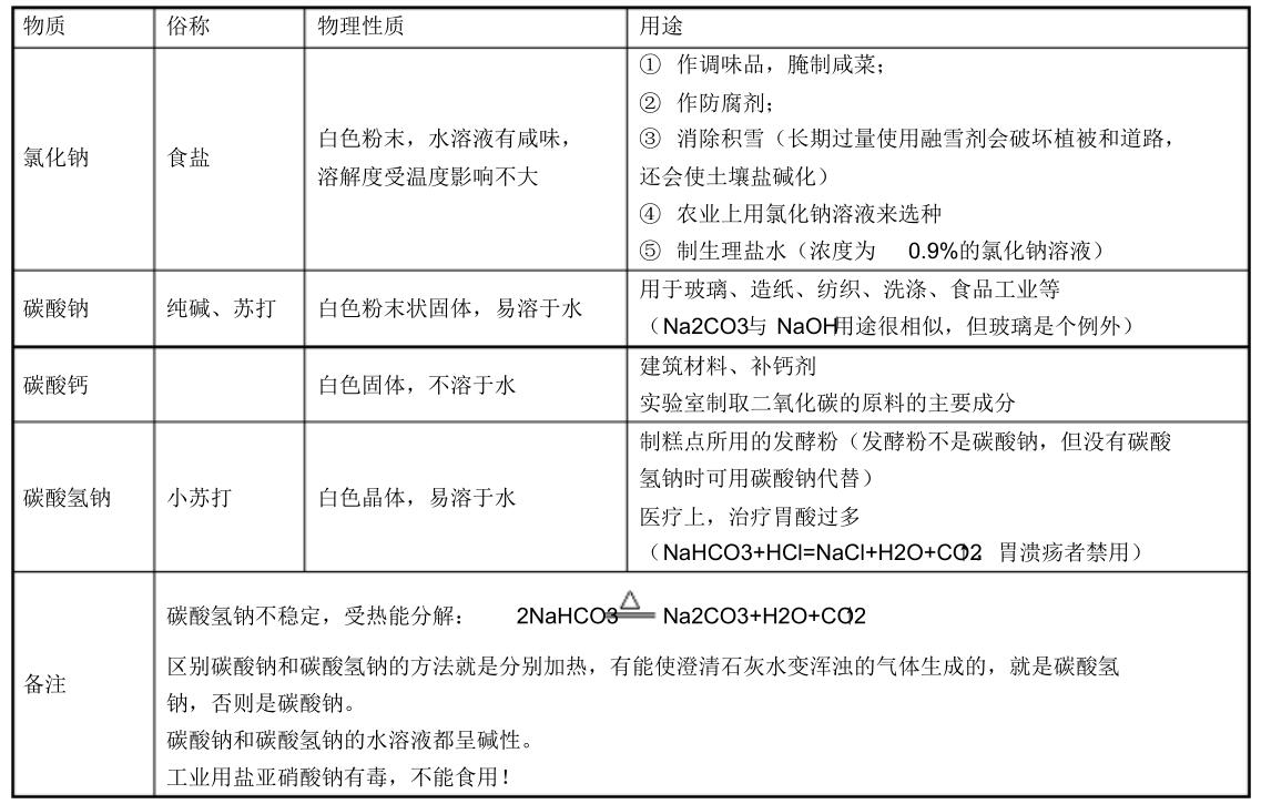 九年级下册化学第一单元讲解视频,人教版九年级下化学知识点总结