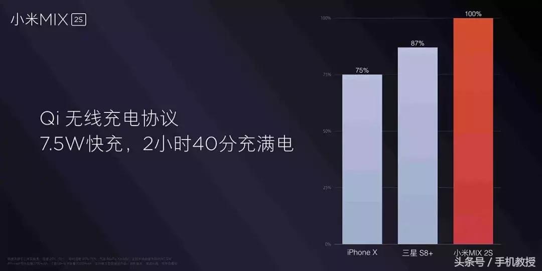 小米mix2s的拍照好不好,小米mix2s拍照到底怎样