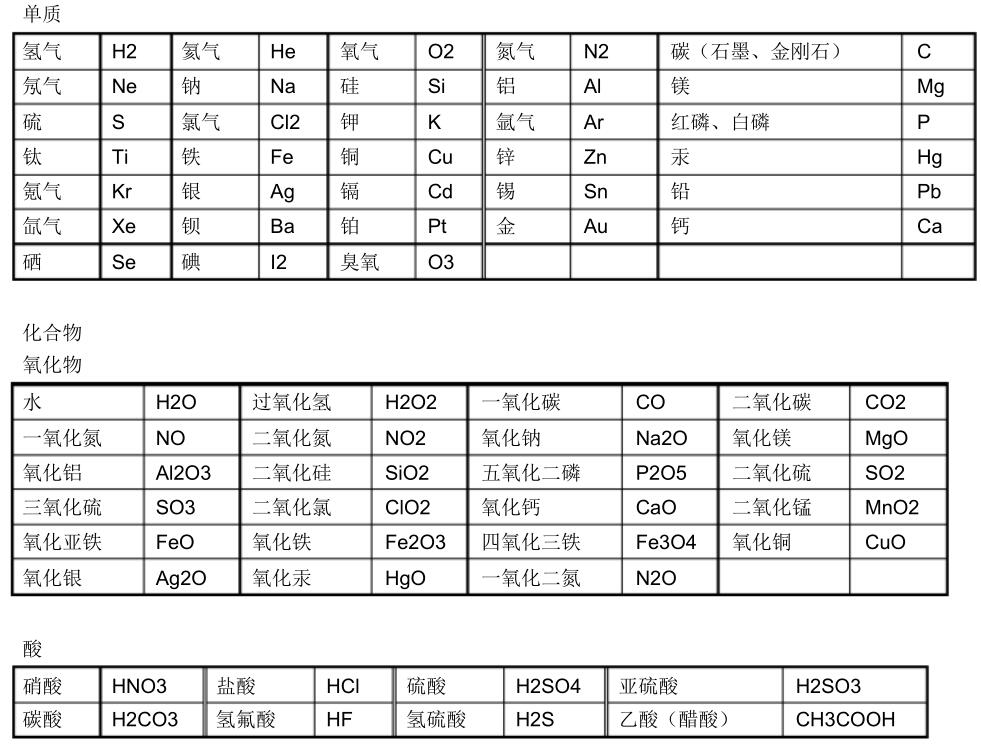 九年级下册化学第一单元讲解视频,人教版九年级下化学知识点总结