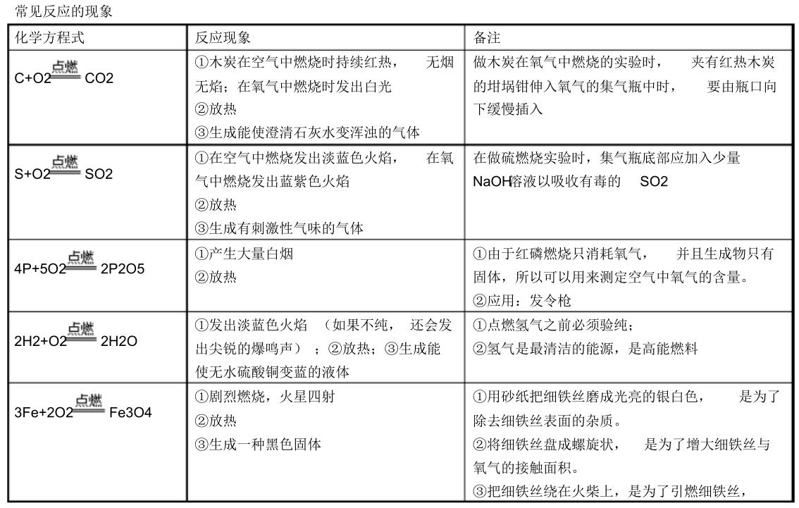 九年级下册化学知识点归纳人教版,九年级化学知识点归纳下册人教版