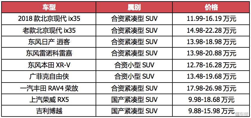ix35报价,ix35报价及图片2011款