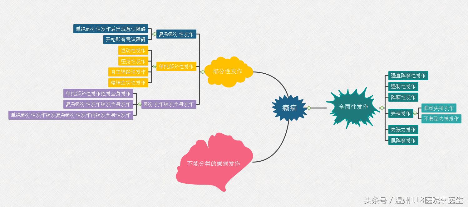 了解最常见癫痫发作的五种类型,一张图看懂癫痫病