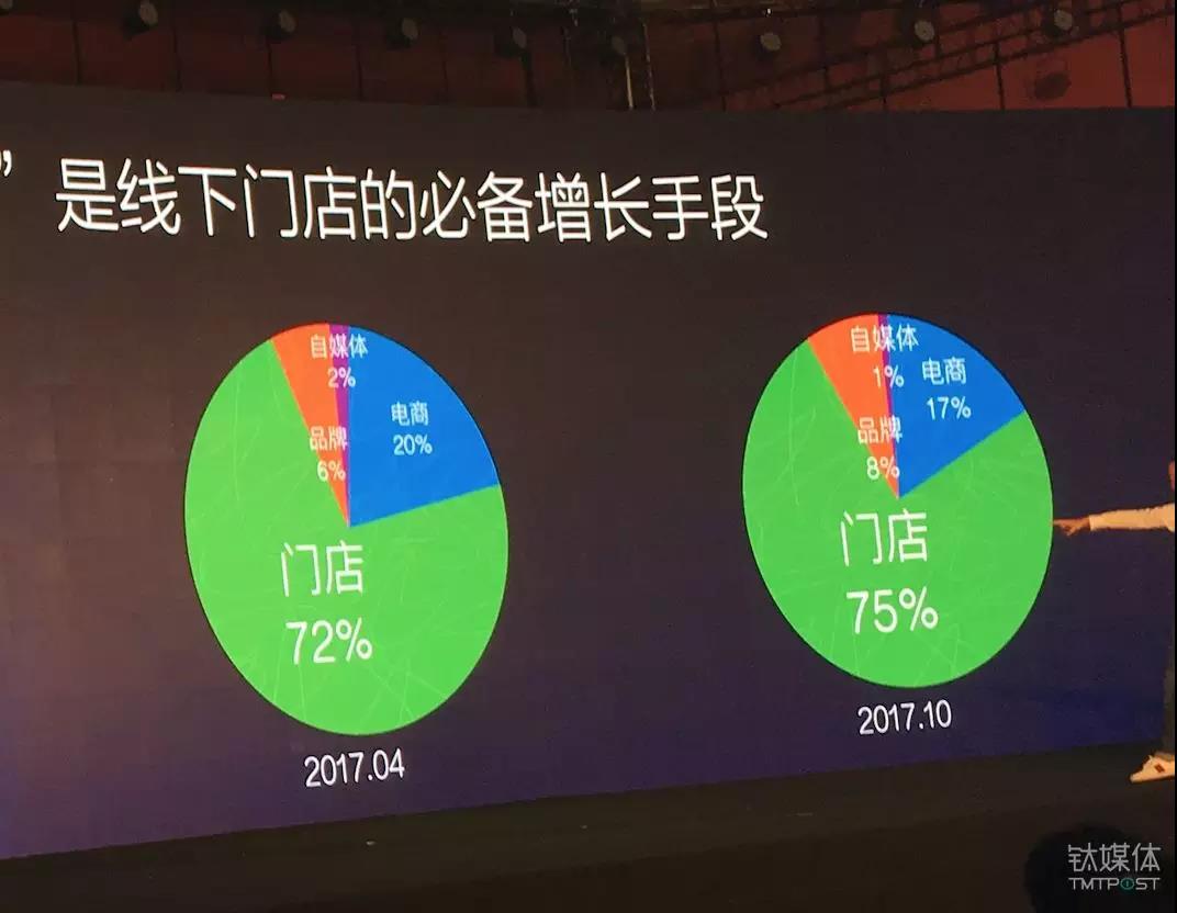 tob行业如何获取商机,tob的行业赚钱但不值钱