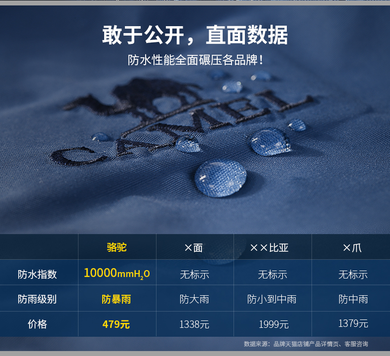 骆驼冲锋衣防水防风加绒加厚,骆驼防水冲锋衣软料冲锋衣