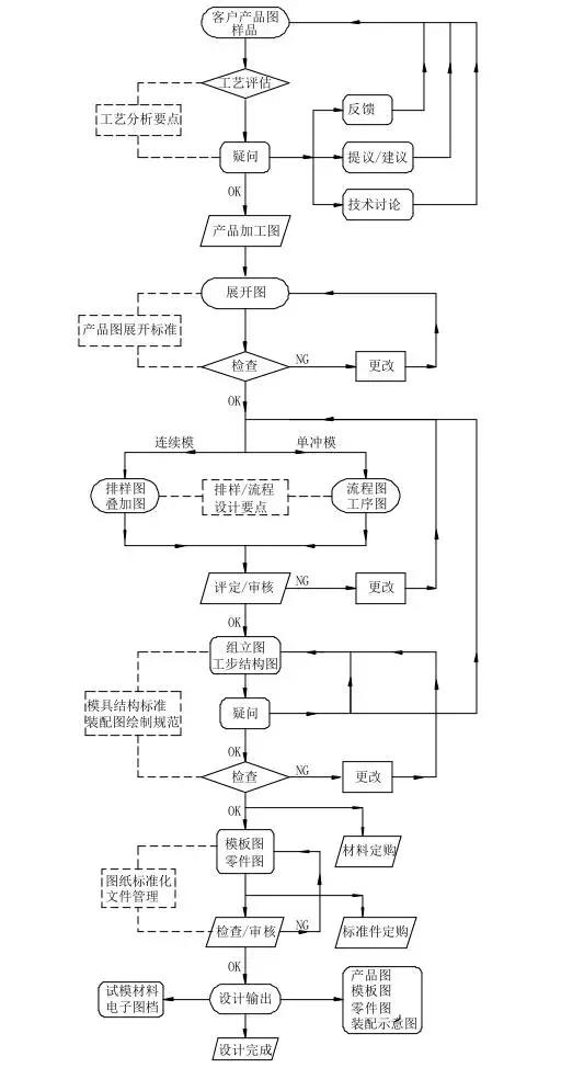 冲压模具设计教程4,冲压模具设计教程7