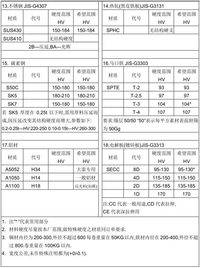 冲压模具设计教程4,冲压模具设计教程7