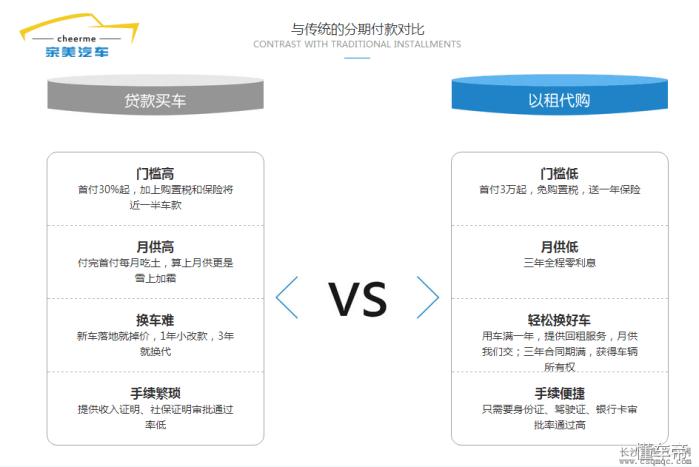 以租代购是二手车么,以租代购购车怎样避免入坑