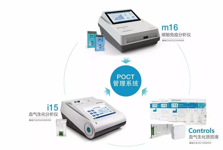 春风十里不如你：ChinaMed见证理邦的创新科技