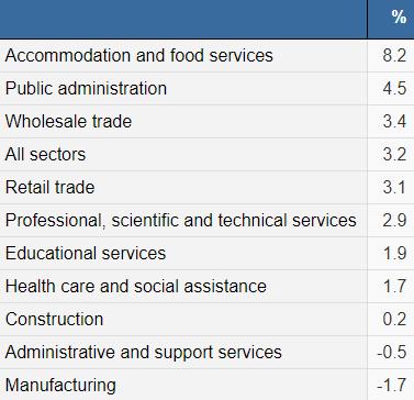 最新加拿大周薪排名,加拿大工资周薪