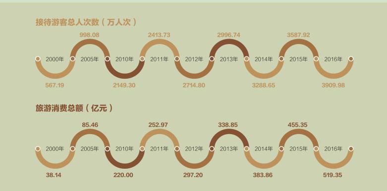青岛和威海哪个城市更有发展潜力,威海南海新区发展状况怎么样
