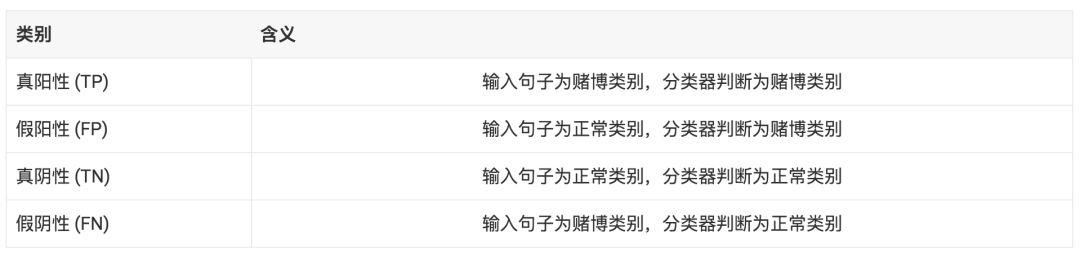 简述朴素贝叶斯分类流程,贝叶斯分类算法特征重要性