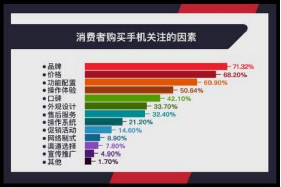 手机售后服务最差的是哪个牌子,oppo和苹果哪个售后服务好