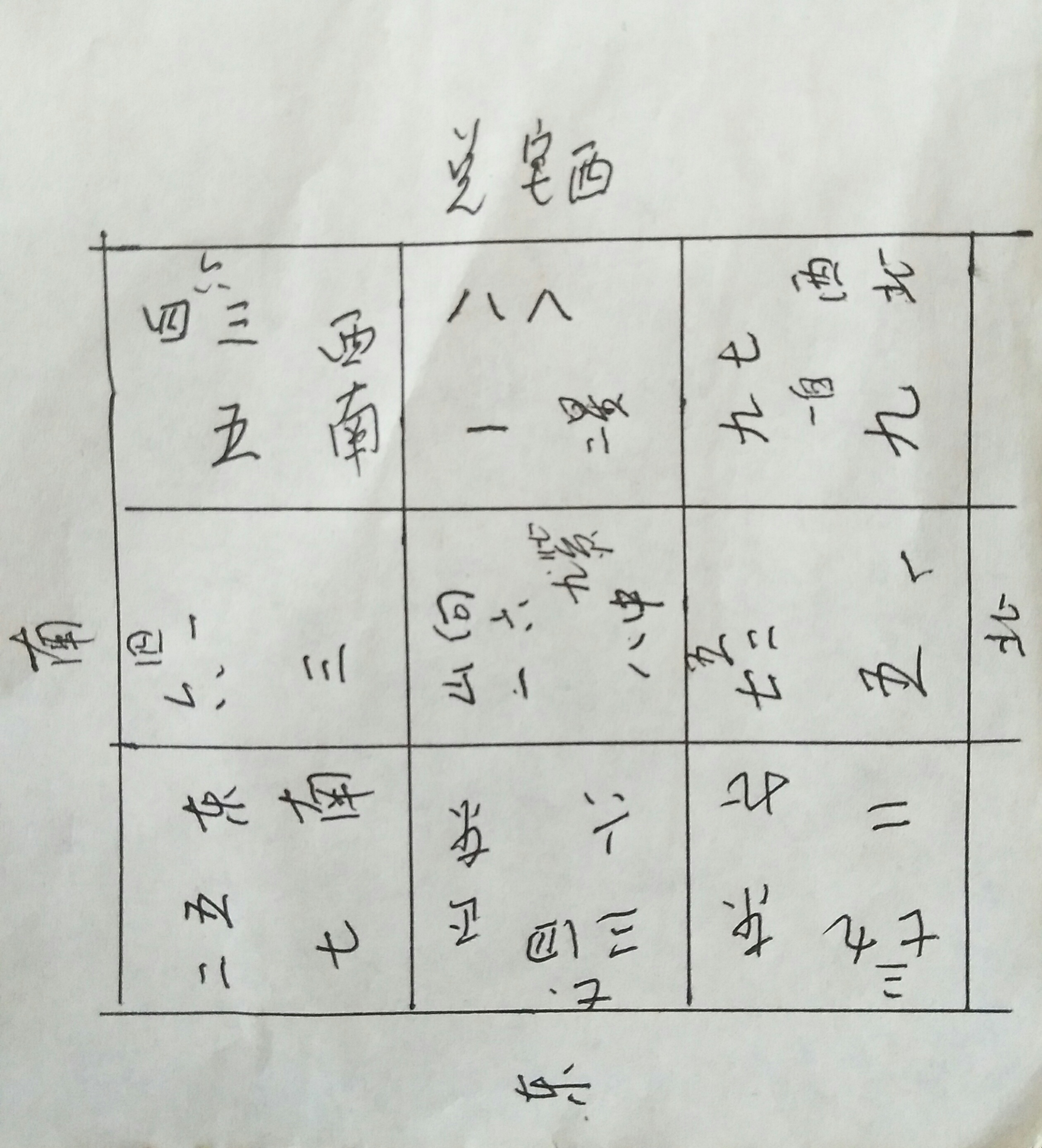 风水说脚,阳宅风水100例图解屋后有水