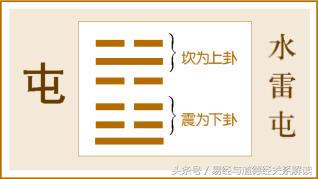 17.周易64卦解读——屯卦有目标不能轻举妄动但可以积蓄力量