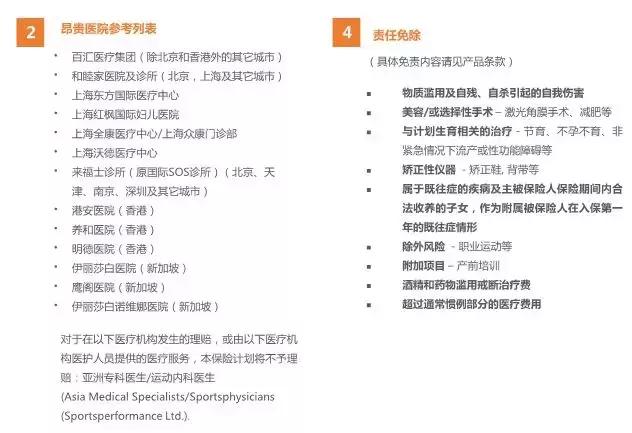 目前最好的高端医疗险,msn高端医疗险