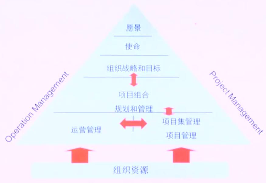 项目经理的十大修炼方法,项目经理出路是什么