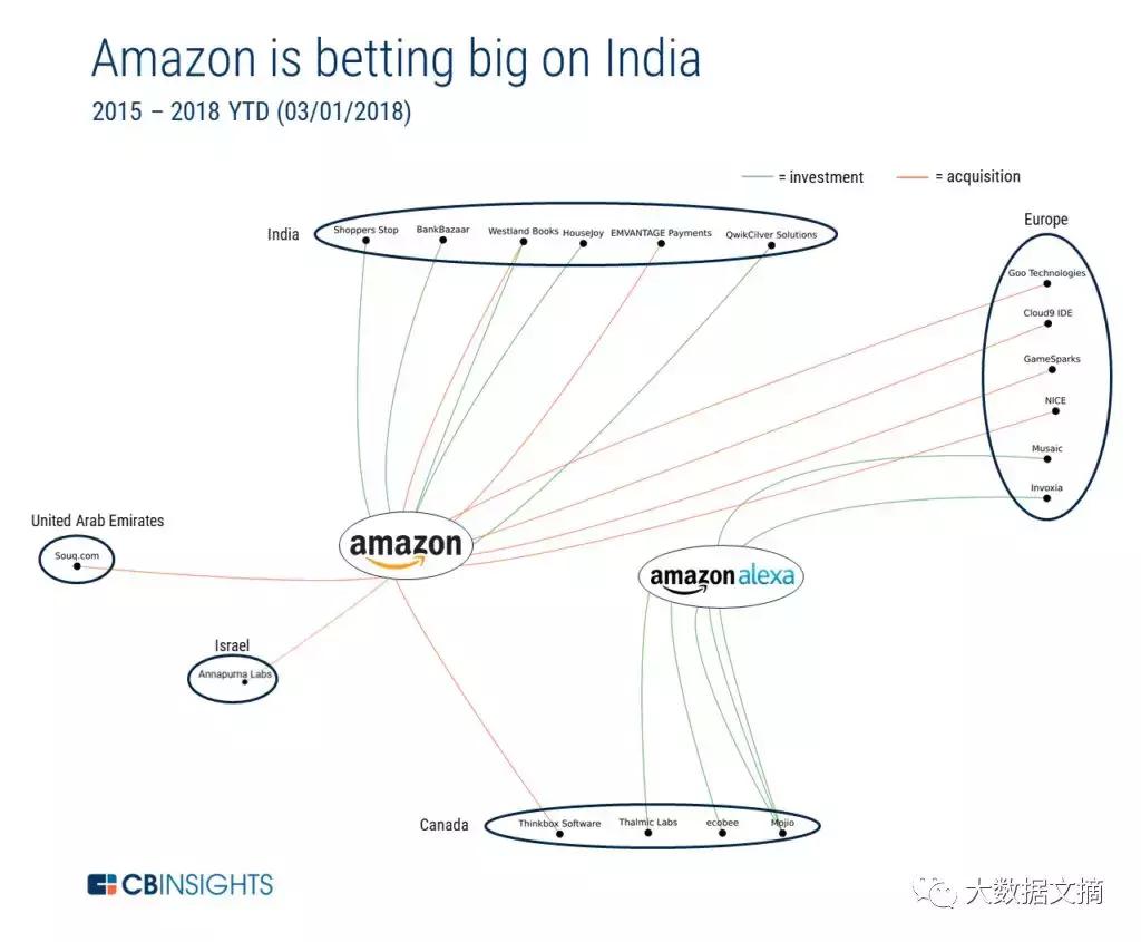 cbinsights中国,CBInsights中文
