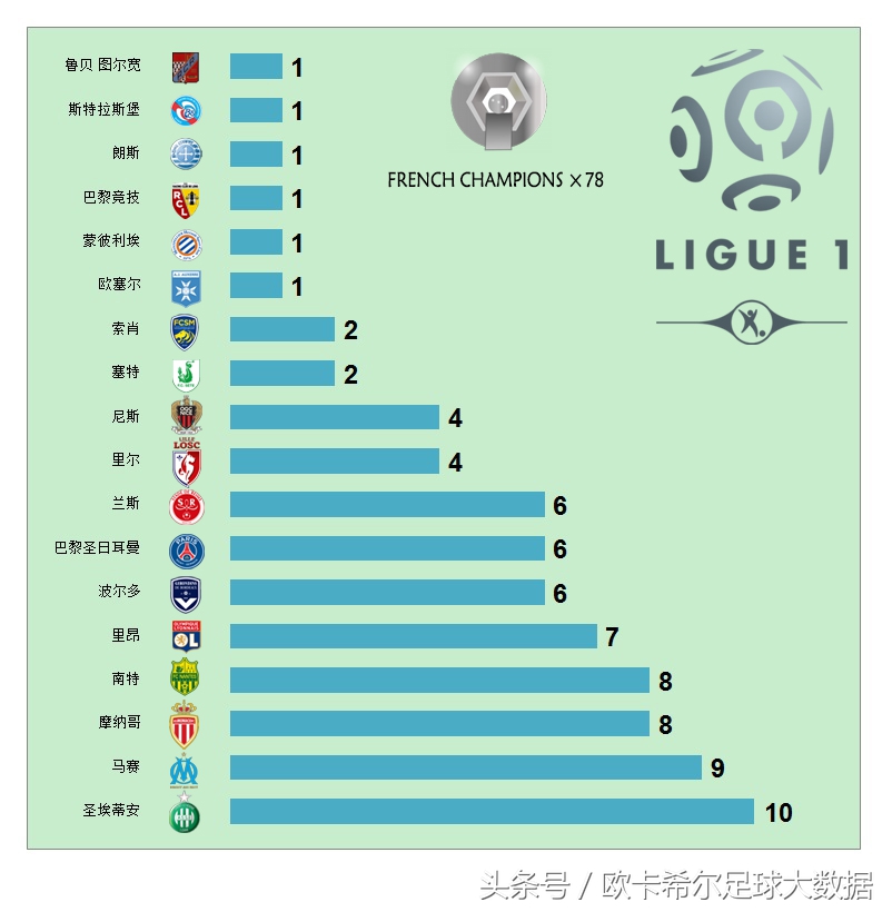 一张图看懂巴黎,一张图看懂德甲历届冠军