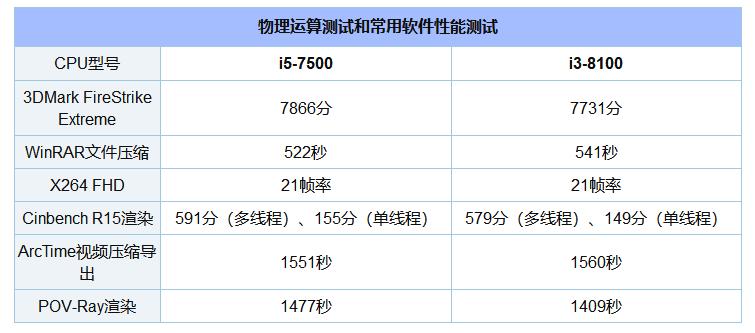 i57500核显为啥是amd驱动,为什么i57500吃鸡cpu占用率那么高