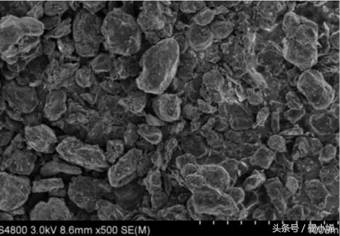 石墨烯与固态锂电池,石墨烯在锂电池中的应用发展前景