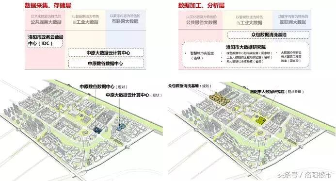 洛阳大数据产业园内部,洛阳大数据产业园区能进去吗