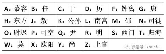 古代名字测试女生,测试你的古代名字