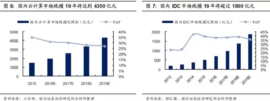 tmt电子板块龙头企业,tmt行业龙头股票有哪些