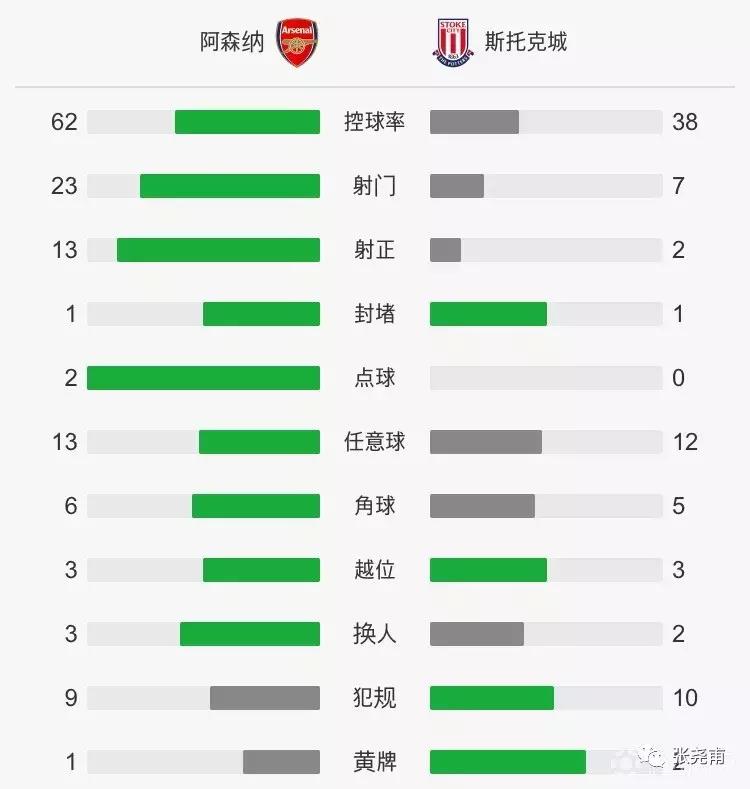 复盘枪手的真实原因,复盘曼城5-0阿森纳枪手