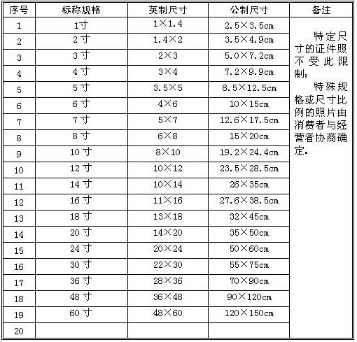 ps证件照换脸完整教程,ps制作证件照换色教程