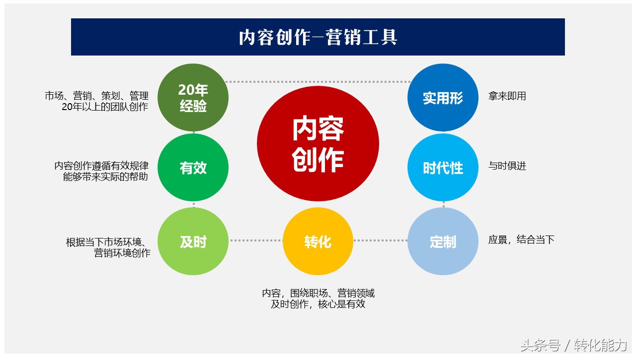 职场营销人福利首个“共享知识”平台建立-营销文库等欢迎您加入
