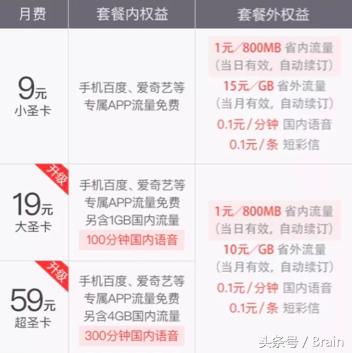 最好用的互联网卡：联通9元“百度圣卡”网友：墙都不服就服它