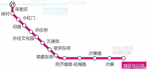 北京地铁旅游详细攻略图,北京地铁旅行攻略图