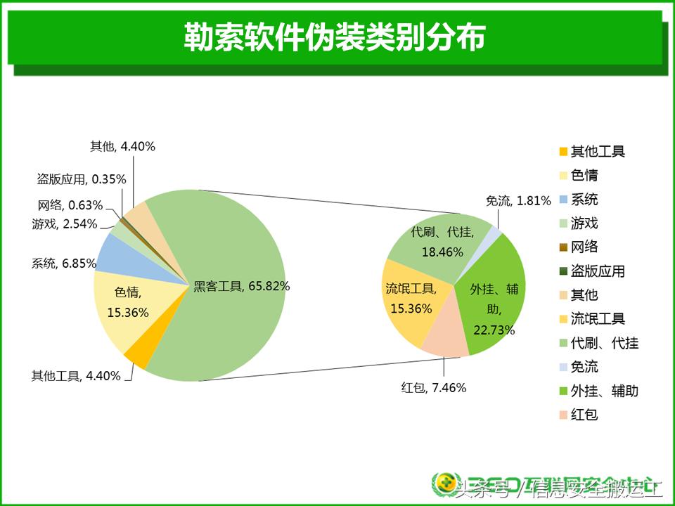 勒索软件“假面”系列——代刷软件