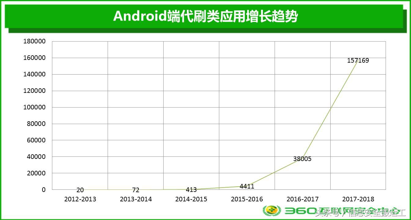 勒索软件“假面”系列——代刷软件