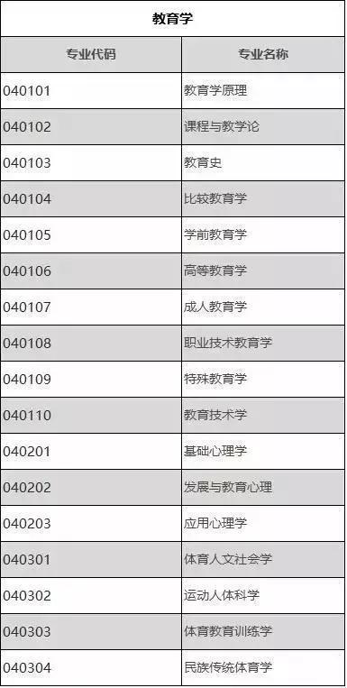 考研数学基础不好怎样复习,会计数学不好能考研吗